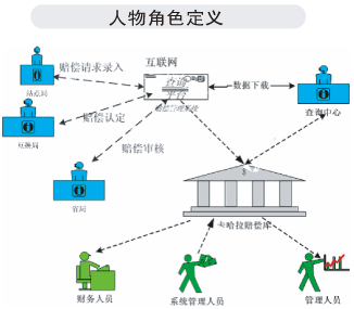 網(wǎng)絡拓撲