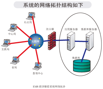 網(wǎng)絡拓撲