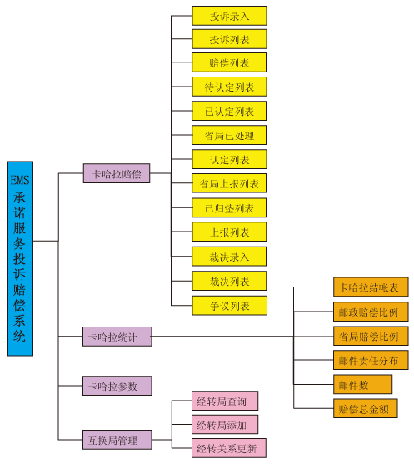 網(wǎng)絡拓撲