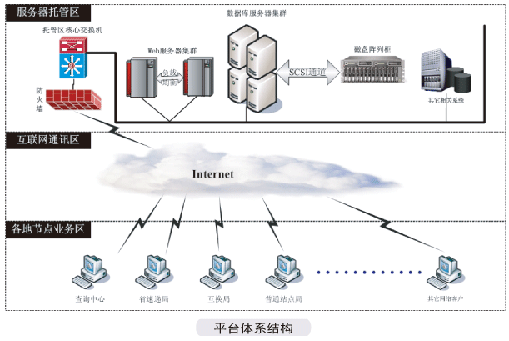 中國郵政特快專遞查驗處理及管理平臺