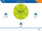 中國郵政速遞與澳大利亞郵政禮儀合作系統4